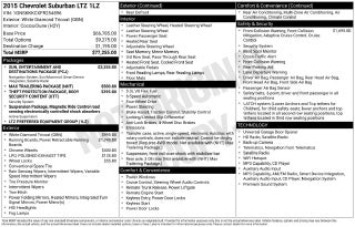 2015 Chevrolet Suburban LTZ